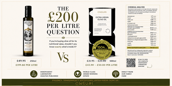 Ancient Roots olive oil review comparing Ancient Roots with ONSURI Arbequina, including price per litre, independent laboratory analysis and verified polyphenol levels.